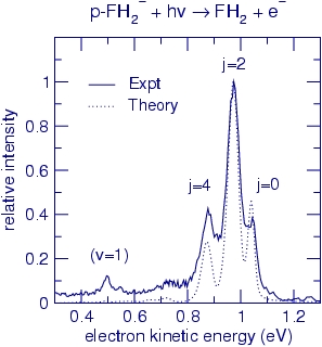 FH2- photoelectron spectrum