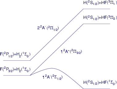 FH2 electronic states